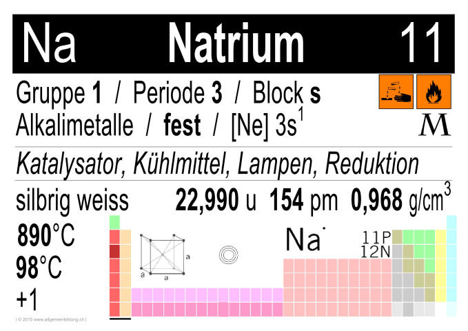 w_LernPlakate_CHE_PSE-Element-11-Na-Natrium.jpg (498031 Byte)