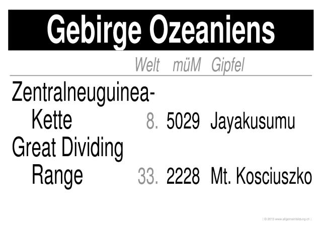 w_LernPlakate_GEO_Grossgebirge-Ozeanien.jpg (336090 Byte)