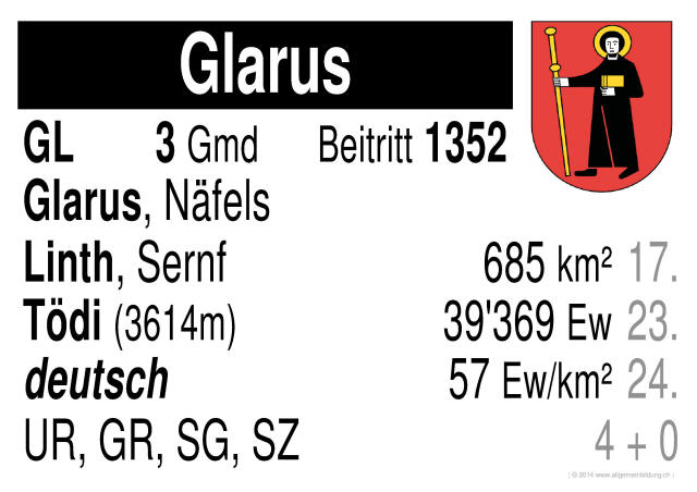 w_LernPlakate_GEO_Kanton-Glarus.jpg (367140 Byte)