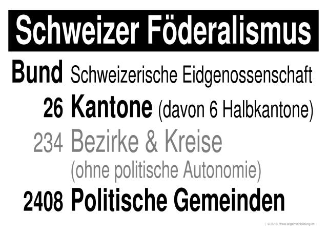 w_LernPlakate_GES_Schweizer-Foederalismus.jpg (539967 Byte)