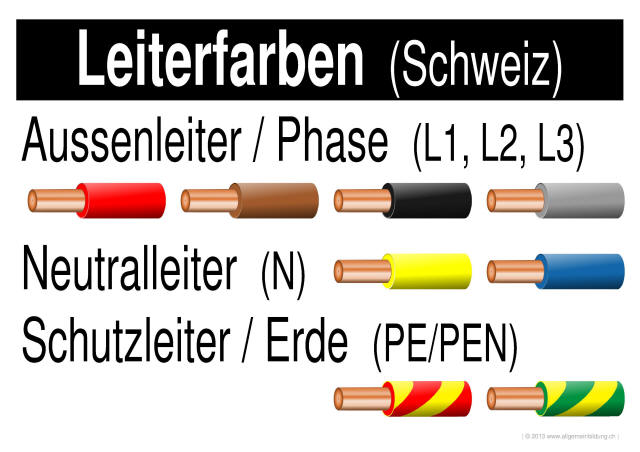w_LernPlakate_PHY_Elektrik-Leiterfarben-Schweiz.jpg (376547 Byte)