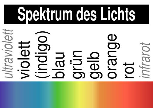 w_LernPlakate_PHY_Licht-Spektrum.jpg (457166 Byte)