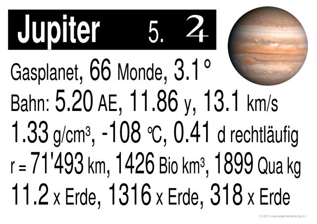 w_LernPlakate_PHY_Planet-5-Jupiter.jpg (610127 Byte)