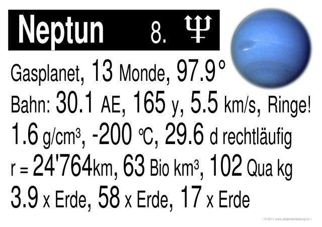 w_LernPlakate_PHY_Planet-8-Neptun.jpg (600131 Byte)