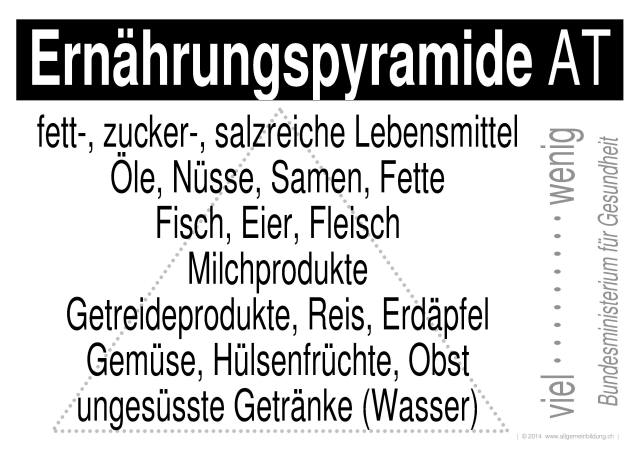 w_LernPlakate_BIO_Ernaehrungspyramide-Oesterreich.jpg (512074 Byte)