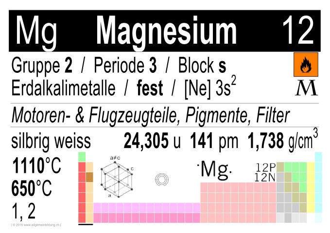 w_LernPlakate_CHE_PSE-Element-12-Mg-Magnesium.jpg (509215 Byte)