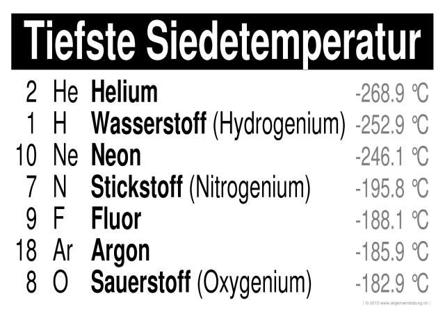 w_LernPlakate_CHE_PSE-Elemente-Siedetemperatur-flop.jpg (546678 Byte)