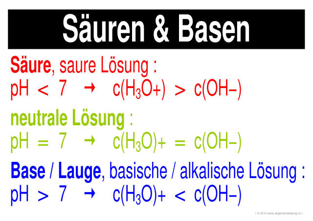 w_LernPlakate_CHE_pH-Saeuren+Basen.jpg (559280 Byte)