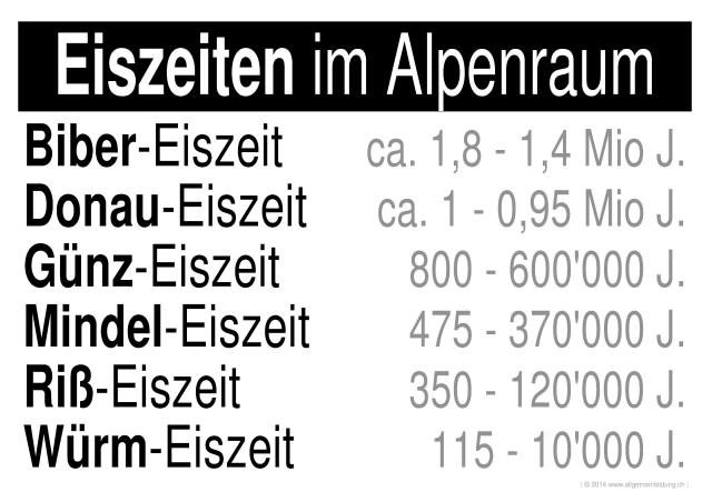 w_LernPlakate_GEO_Eiszeiten-Alpenraum.jpg (383396 Byte)