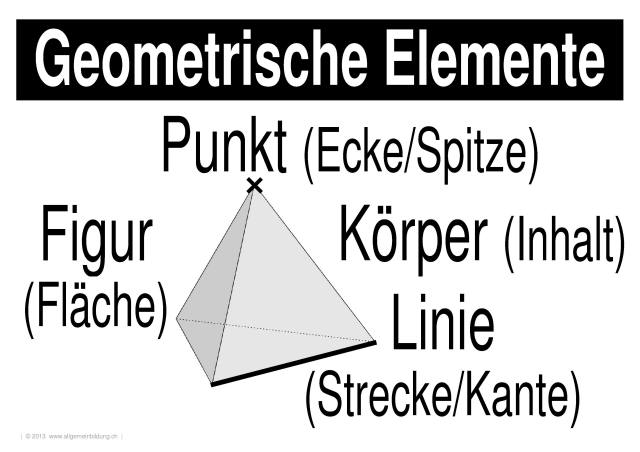 w_LernPlakate_MAT_Geometrische-Elemente.jpg (348291 Byte)