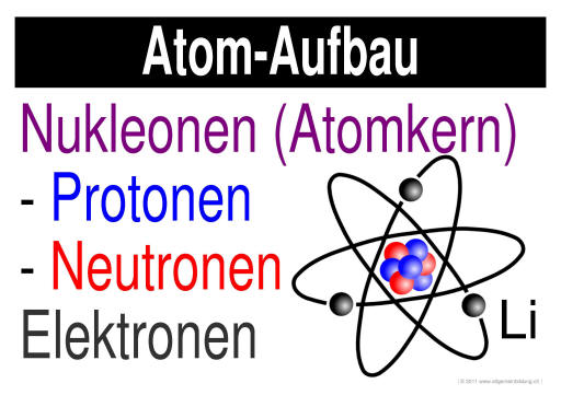 w_LernPlakate_PHY_Atom-Aufbau.jpg (594876 Byte)