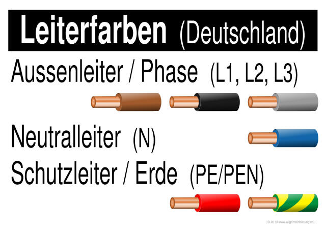 w_LernPlakate_PHY_Elektrik-Leiterfarben-Deutschland.jpg (359885 Byte)